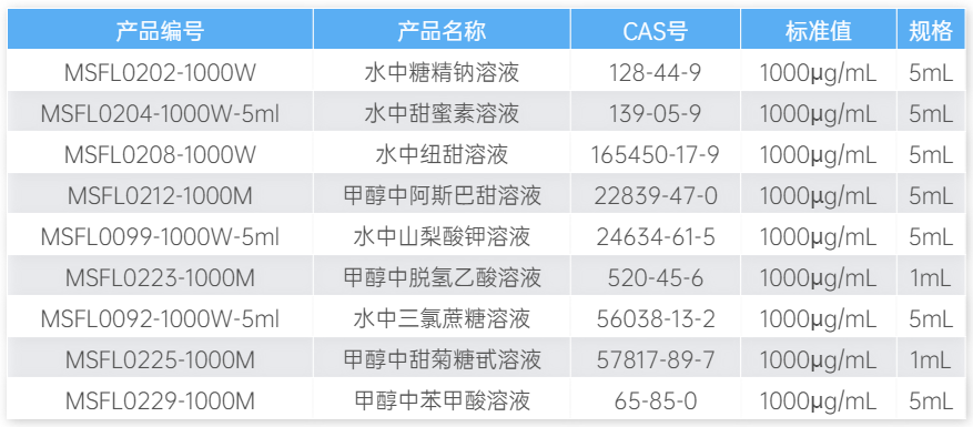 標準物質表格.png