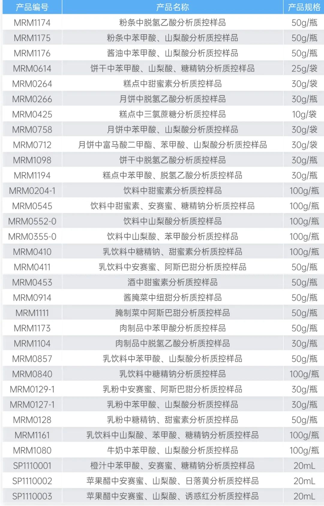 基體質控樣品表格.jpg