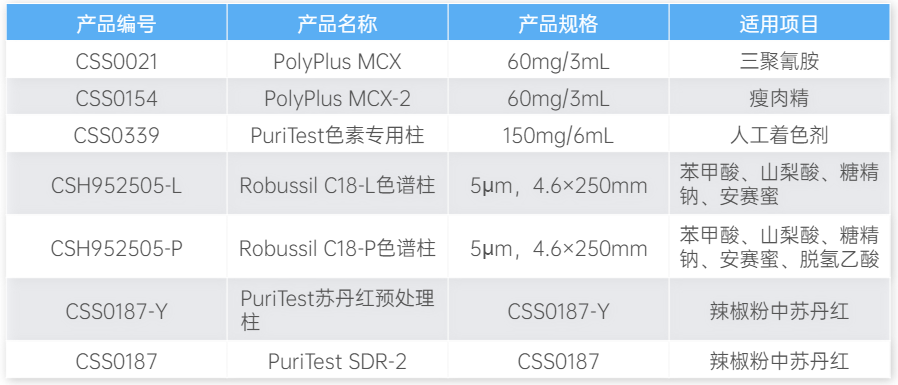 前處理產品及色譜耗材表格.png