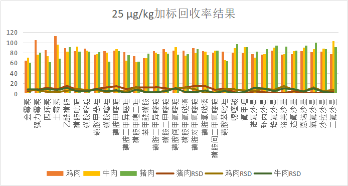 回收率結果.png